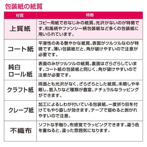ギフト資材 49-1169 包装紙 カラフルドット 半才判 50枚入 ササガワ カラフルなドット模様が施された包装紙が重ねて置かれている様子