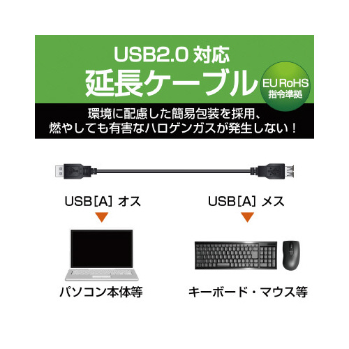 環境対応USB延長ケーブル　1.5m　ブラック コネクタ部分が強調された黒い延長ケーブルの全体像