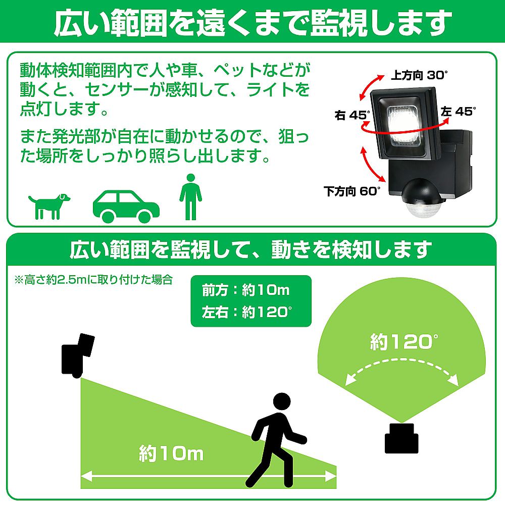 ソーラー式　センサーライト 前面からの角度で光を放つセンサーライトの詳細な様子