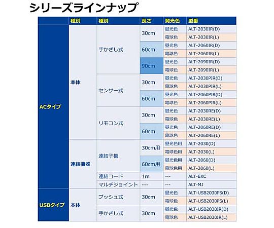 連結コード/LED照明灯用 樹脂製の端子が取り付けられた長いコード、カラフルな配線が見える状態