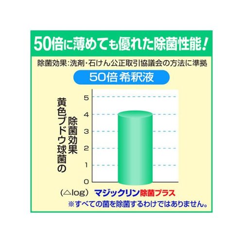 設備・機械用洗剤 マジックリン 除菌プラス 4.5L 花王 パッケージが上方から撮影され、キャップとラベルのディテールが鮮明に見える状態