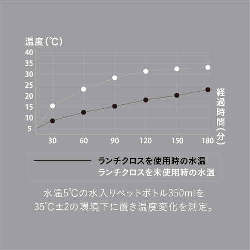 GRAFF　いろいろ包めるランチクロス　ブラック 全体が真っ黒で、中央にシンプルなデザインが施された状態