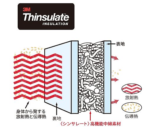 27.0cm 防寒靴 商品のつま先部分が正面から見え、素材の質感や防寒機能が強調された状態