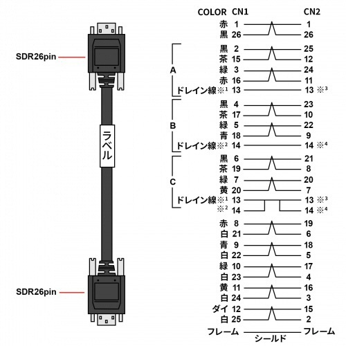 カメラリンク細径PoCLケーブル　(PoCL　SDR/SDR)　1m　1本 細長いケーブルが真上から視認できる状態