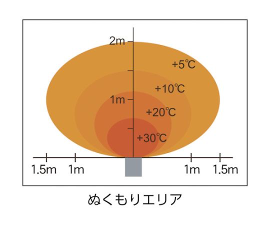 遠赤外線電気ヒーター　単相200V 黒い筐体が目立つデザインで、左側に温度調整ダイヤルが配置されている様子