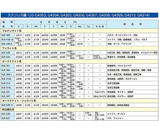 572x600x1138mm 立ち作業用デスク(ステンレス製) 高い位置に固定されたステンレスの作業台が見える状態