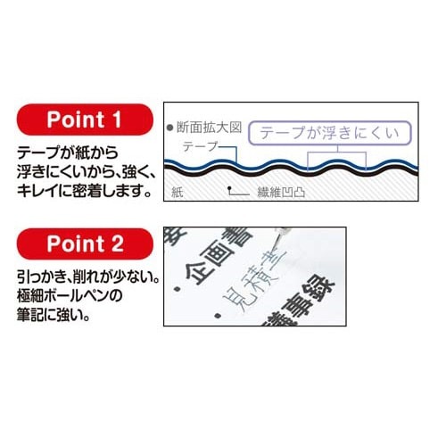 モノCX 幅6mm 本体 透明なフィルムに包まれた商品が横向きで並んでいる様子