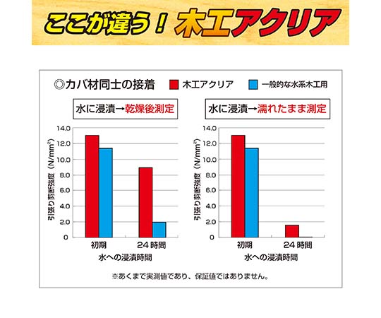 パワーエース　木工アクリア　白色、乾燥後透明　200g クリーム状の白いペーストが入った透明なチューブ