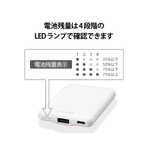 モバイルバッテリー 5000mAh ホワイト 充電ポートが見える側面の様子