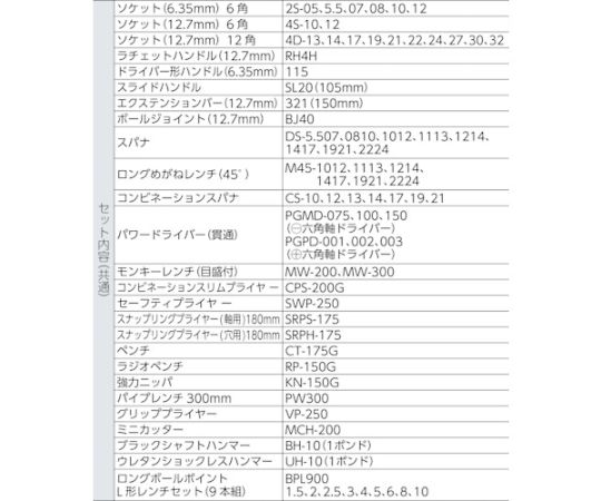 サービスボードセット内容品 開封された状態で、ボードや付属品が整然と並んでいる様子