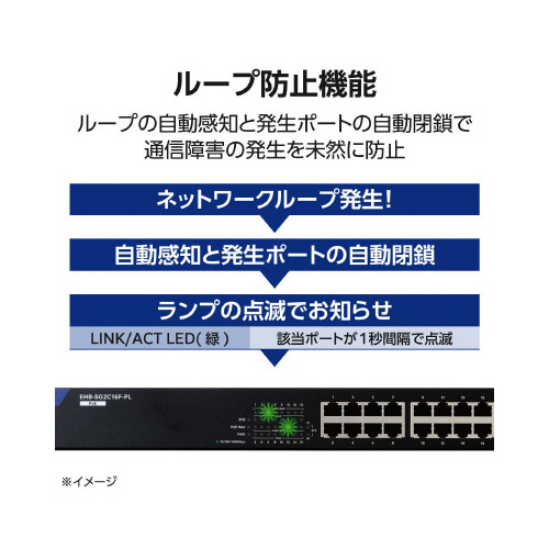 LANハブ WEBスマート PoE 16P 複数のポートが見える側面の様子
