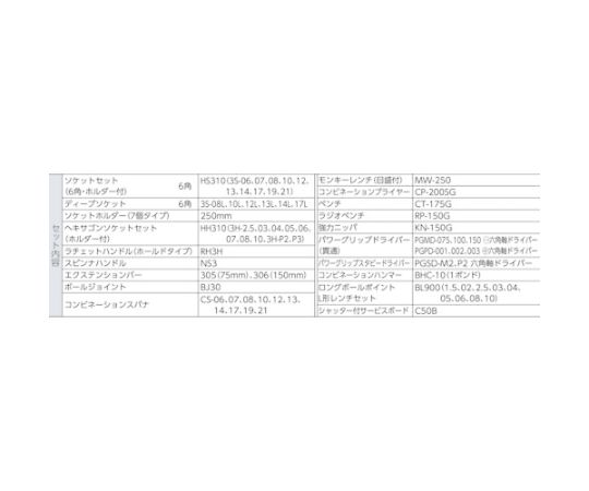 整備用工具セット シャッター付サービスボード 工具一式のみ 65点セット 工具が整理された状態で、シャッターが開いたサービスボードの前面が見える。
