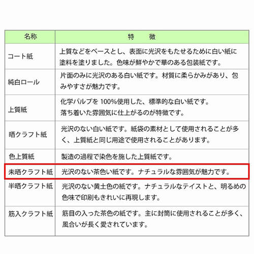 ギフトボックスのラッピングに！和柄の包装紙