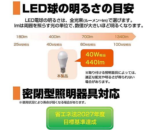 AC100V/ 40W/E17/電球/LED(電球色) 明るい電球が正面から撮影されている状態