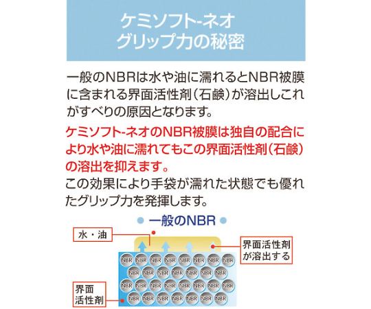 ケミソフトネオM 商品が真上から撮影されており、表面のデザインと色合いがはっきりと見える状態。