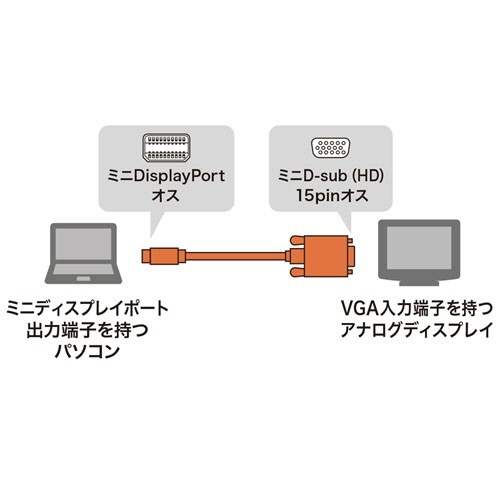 Mini　DisplayPort-VGA変換ケーブル　ホワイト　2m　1本 白いケーブルがストレートに伸びている様子、プラグ部分が明瞭に見える状態。