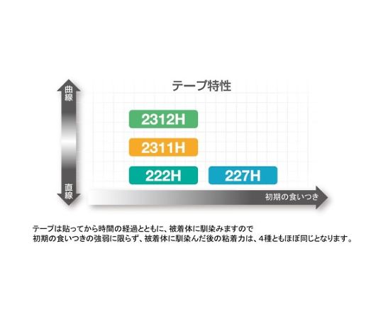 マスキングテープ 222-40 40mm×18m（3巻入り） カラフルなパッケージが並び、手前のテープの一部が斜めに見える状態