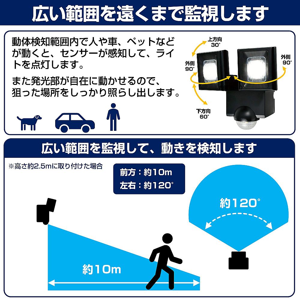 乾電池式　センサーライト センサー部分が強調された側面のクローズアップ
