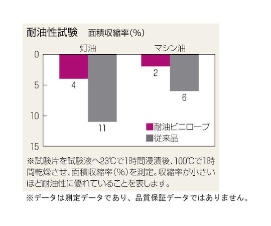 塩化ビニール手袋 耐油ビニローブ5双パック ブルー Lサイズ 横から撮影されたパッケージにブルーの手袋が並んでいる様子