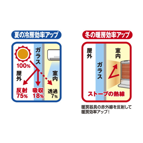 窓貼りシート　省エネミラータイプ　　GP-4686 反射のある表面を持つシートが窓に貼り付けられた状態
