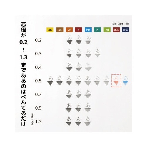 ぺんてるアイン 0.5 赤芯 赤い軸が目を引く、シャープなデザインのペン