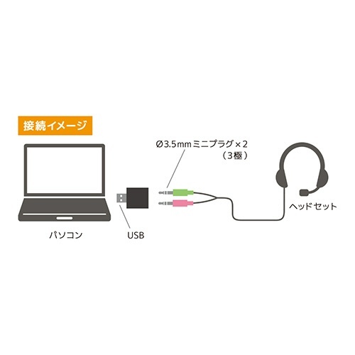 ミヨシ　PC用オーディオUSB変換アダプタ　3極　1個 パッケージが斜め上から見える状態で、ケーブルとコネクタ部分が強調されている
