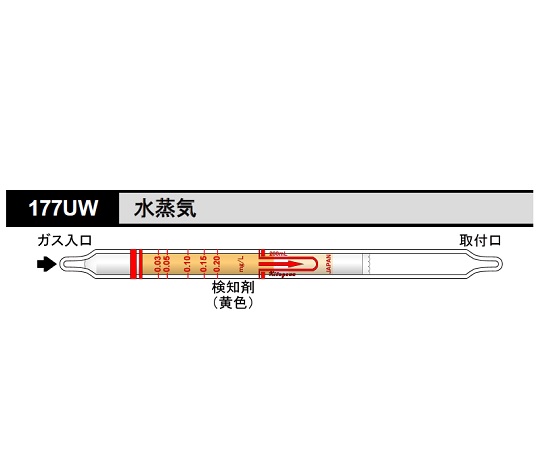 検知管 水蒸気画像