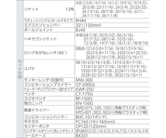 ツールセット　吋目　66pcs 様々なツールが整然と配置されたセットの側面