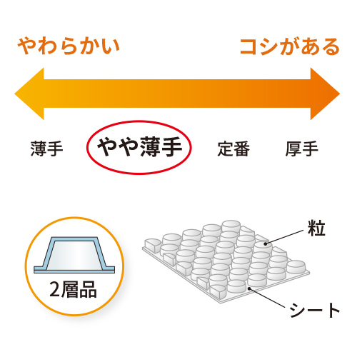 作業性に優れ、環境にも優しい！手で切れるエコなプチプチロール！