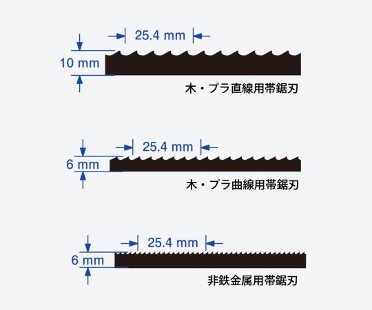 バンドソー用替刃　木・プラ直線用帯鋸刃画像
