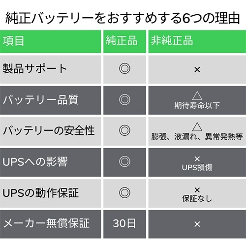 UPS交換用バッテリキット　BE750G-JP用　1個 パッケージの上面が見える角度で撮影された単体のバッテリー
