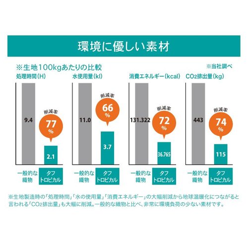 パンツ 兼用 黒 裾ネット付 ノータック 3L 住商モンブラン シワのない黒いパンツが裾ネット付きで広がっている様子