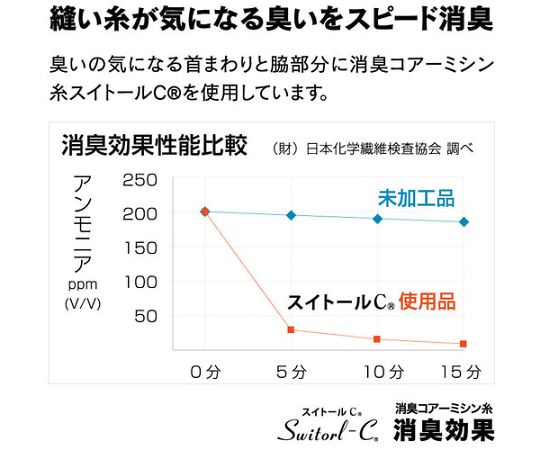 BTヒートブースト　ヘビーウェイト　ロングスリーブ　ハイネックシャツ　カモフラ/ブラック　L カモフラ柄の生地が特徴的なハイネックシャツが前面に映る状態