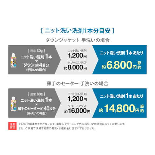 洗濯用洗剤　ダウンも洗えるニット洗い洗剤 洗剤のボトルが斜めから撮影され、鮮やかなラベルが際立つ状態