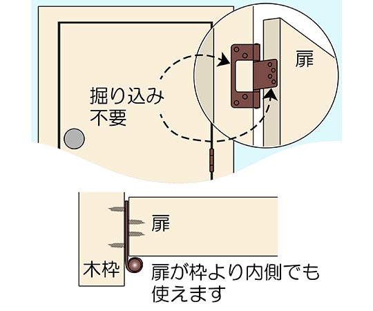 ステンフラッシュ丁番　アンバー　縦102mm×横66mm×厚み1.5mm　2個入 光沢のある表面のフラッシュ丁番が二つ並んでいる状態