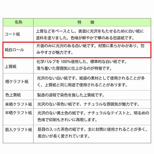 ギフトボックスのラッピングに！慶弔向けの包装紙