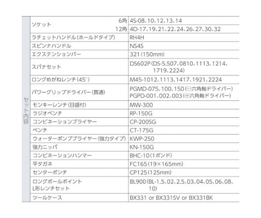 整備用工具セット ツールセット（メンテナンス用） レッド 間口433×奥行220×高さ240mm 赤い工具が整然と収められた状態。
