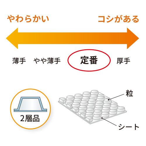 低コストで強度UP！しっかりした厚みの再生原料プチプチロール