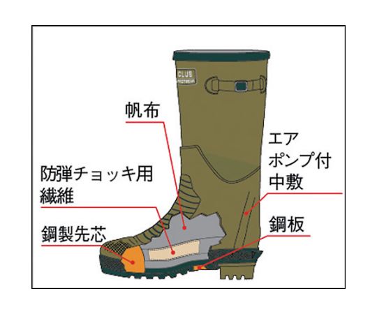 土木作業長靴緑25.5cm 滑らかな表面の緑色の長靴が正面から見える状態。