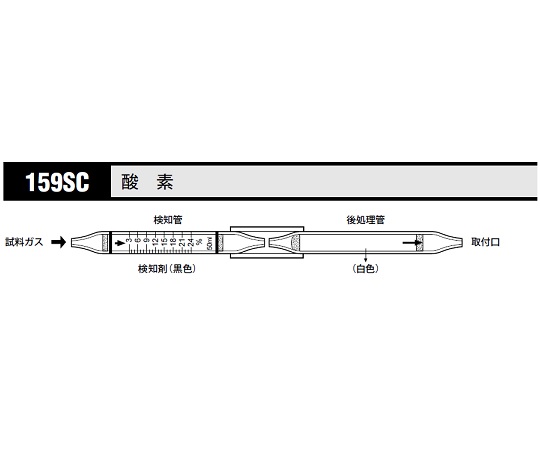 ガス検知管 酸素 1箱（5本入）画像