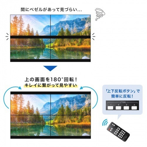 4画面ビデオウォールコントローラー(4K対応)　1台 黒い筐体の前面に複数のコネクタが配置されたデバイスの全景