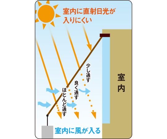 オーニング用スリットシェード　2×2m フレームに取り付けられた状態でゆったりと広げられたシェード
