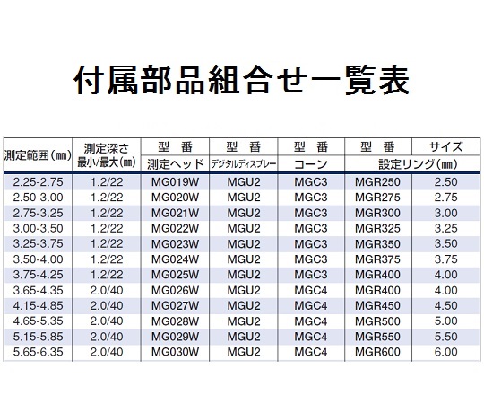 マイクロゲージセット(2点式ボアゲージ)測定範囲:2.25～6.35mm 金属製の測定器具が並んでいる様子、先端が細く、精密な目盛りが刻まれている