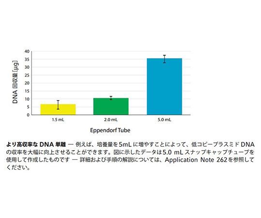 エッペンドルフチューブ 5.0mL スクリューキャップ スターターパック 1式（400本入） パッケージが開いた状態で、チューブが整然と並んでいる様子