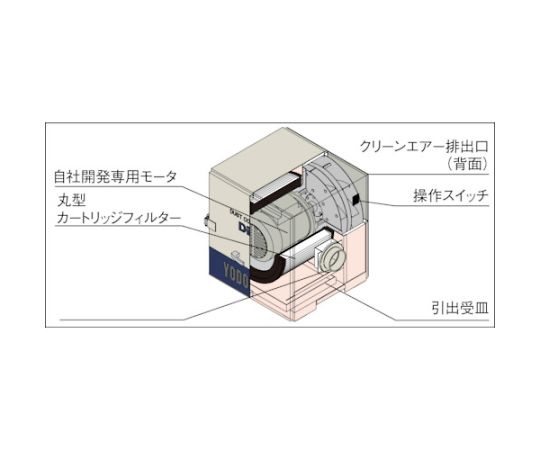 カートリッジフィルター式 集塵機 DETシリーズ 三相380V（0.2kW）異電圧品 横から撮影された集塵機の設置状態と周囲の空間が見え、フィルター部分が前面に強調されている。