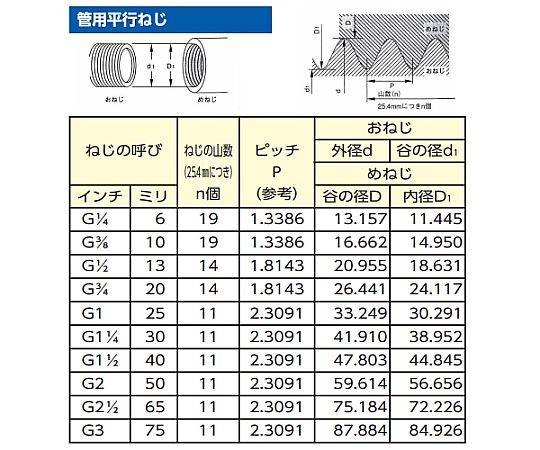G1/2"×Rp1/2" 水栓取付金具(固定枠付) 表面に固定枠が付いた水栓取付金具の側面が見える状態