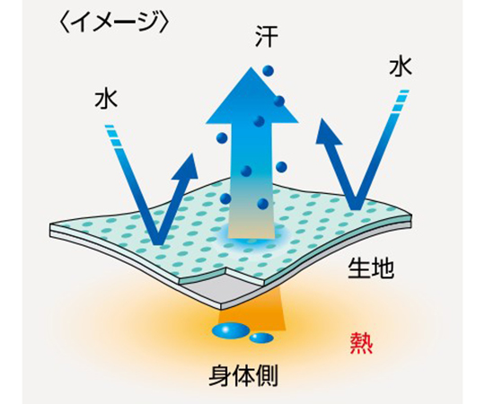 プレミアムコート 袖付きタイプ L ホワイト 全体が白く、袖がついたコートの正面からの視点、フロントジッパーとカラーバリエーションが見える状態
