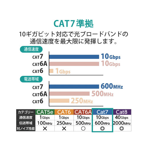 Cat7準拠 15m ブルーメタリック ブルーメタリックのケーブルがゆったりと整列した狭い空間に置かれている様子