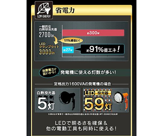 AC100V/27W 作業灯/LED(コード5m) 明るい光を放つLED照明器具がコードとともに立てかけられている様子