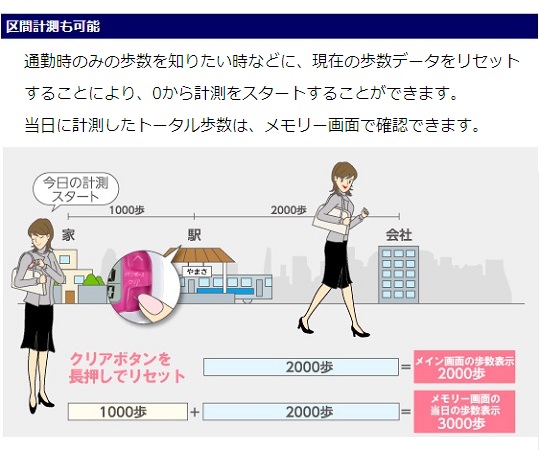 万歩計 ポケット万歩（R） ネイビー 製品が正面を向き、ディスプレイ部分やボタンが見える状態